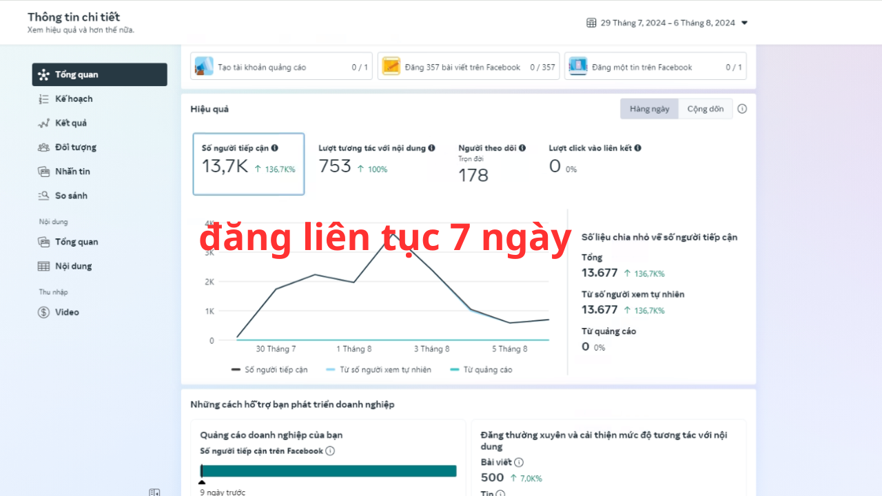 Đăng video 7 ngày liên tục